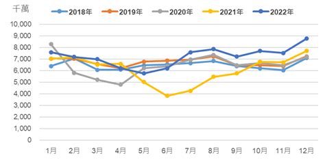 餐飲業是屬於哪一種行業|餐飲業發展趨勢(2023年)